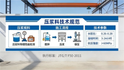 新沂本地工厂讲解：说一遍公路压浆料和铁路压浆料的区别